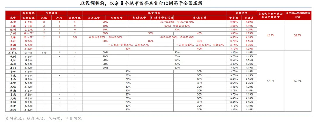 5.17地产新政力度空前！市场还在担心什么？
