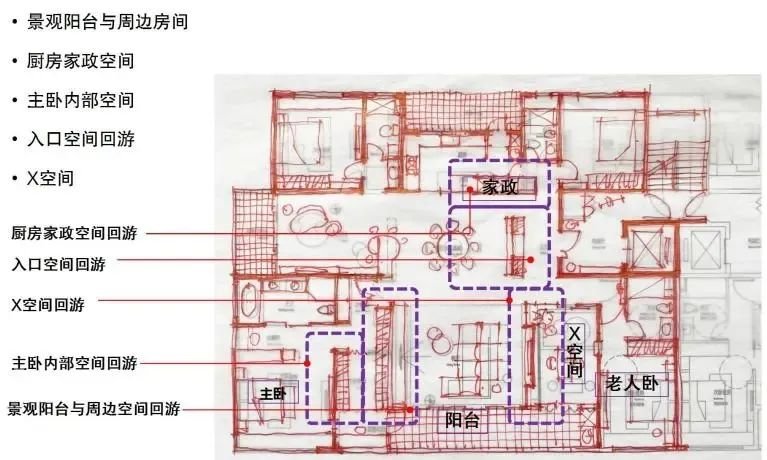 多家房企发布新产品,加强公益活动力度 | 品牌房