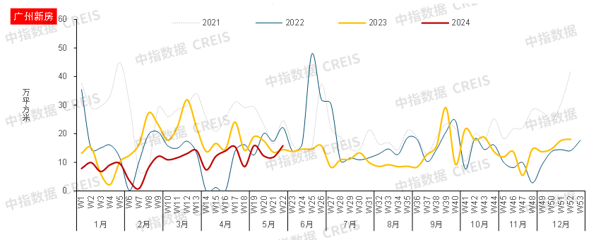 沪广深楼市政策初显成效,北京政策将如何跟进优