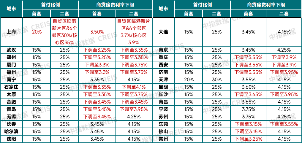 5.17新政落地10天后,房地产市场回暖了么?
