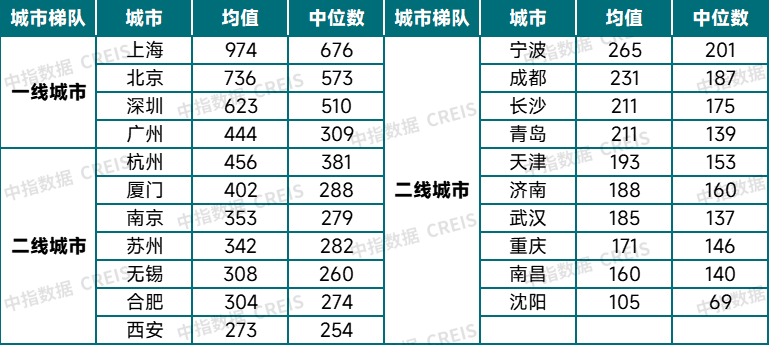 如何消化存量房产,三种模式与经验
